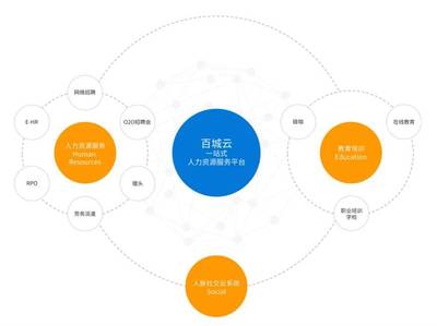 百城股份新三板掛牌上市，“百城云”助力一站式人力資源服務升級