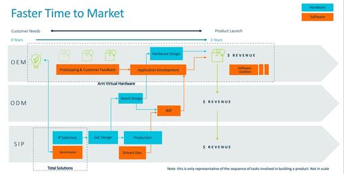 Arm物聯(lián)網(wǎng)全面解決方案 為教育軟件開(kāi)發(fā)按下“加速鍵”，平均節(jié)省兩年開(kāi)發(fā)時(shí)間